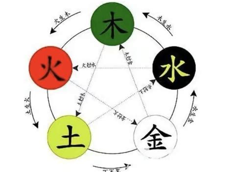 勻五行|匀字的五行属性